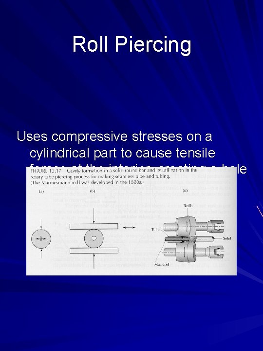 Roll Piercing Uses compressive stresses on a cylindrical part to cause tensile forces at