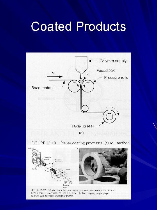 Coated Products 