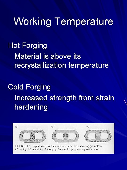 Working Temperature Hot Forging Material is above its recrystallization temperature Cold Forging Increased strength