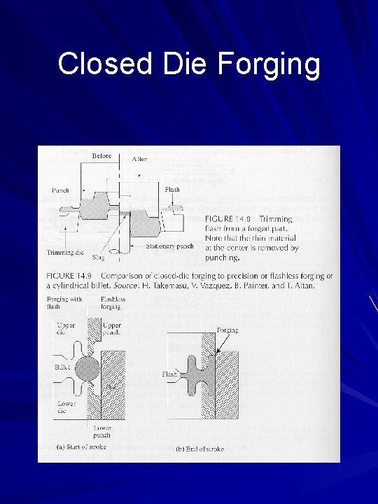 Closed Die Forging 