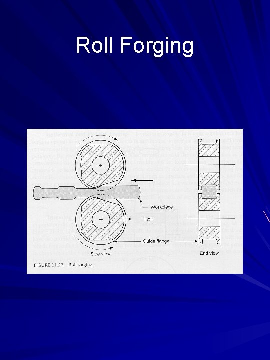 Roll Forging 