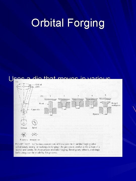 Orbital Forging Uses a die that moves in various directions to compress the workpiece