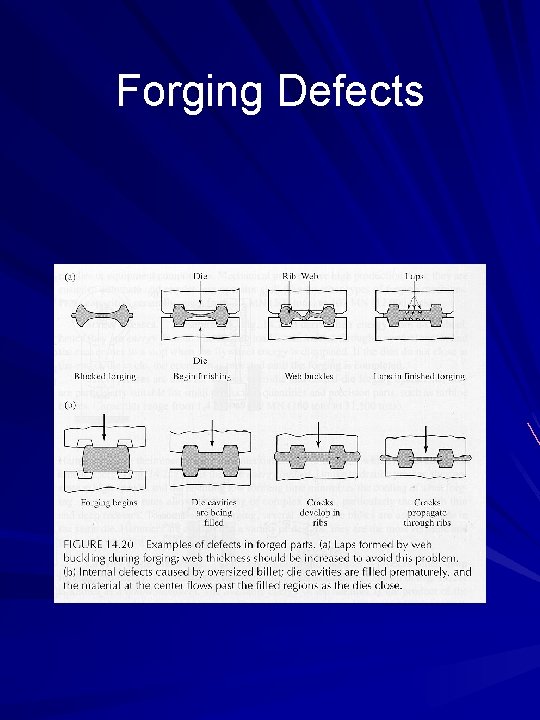 Forging Defects 