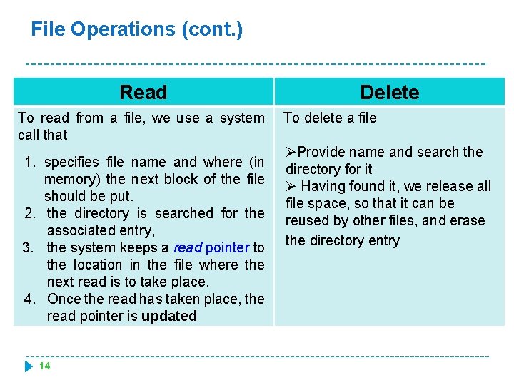 File Operations (cont. ) Read To read from a file, we use a system