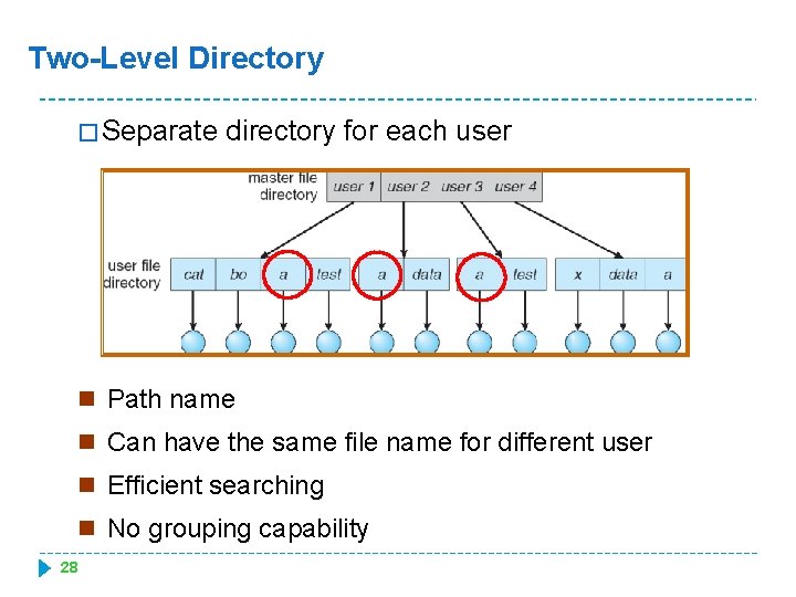Two-Level Directory � Separate directory for each user n Path name n Can have