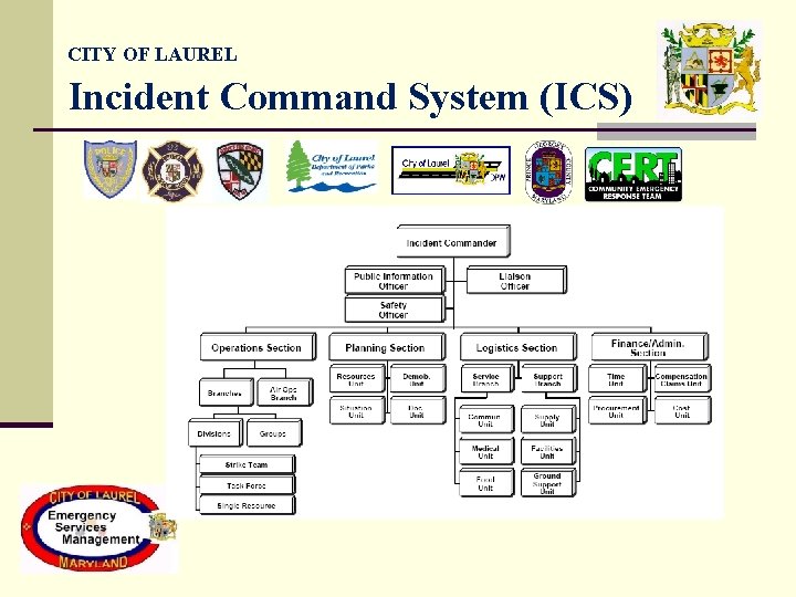 CITY OF LAUREL Incident Command System (ICS) CITY OF LAUREL Incident Command System (ICS)