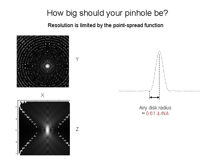 How big should your pinhole be? Resolution is limited by the point-spread function Y