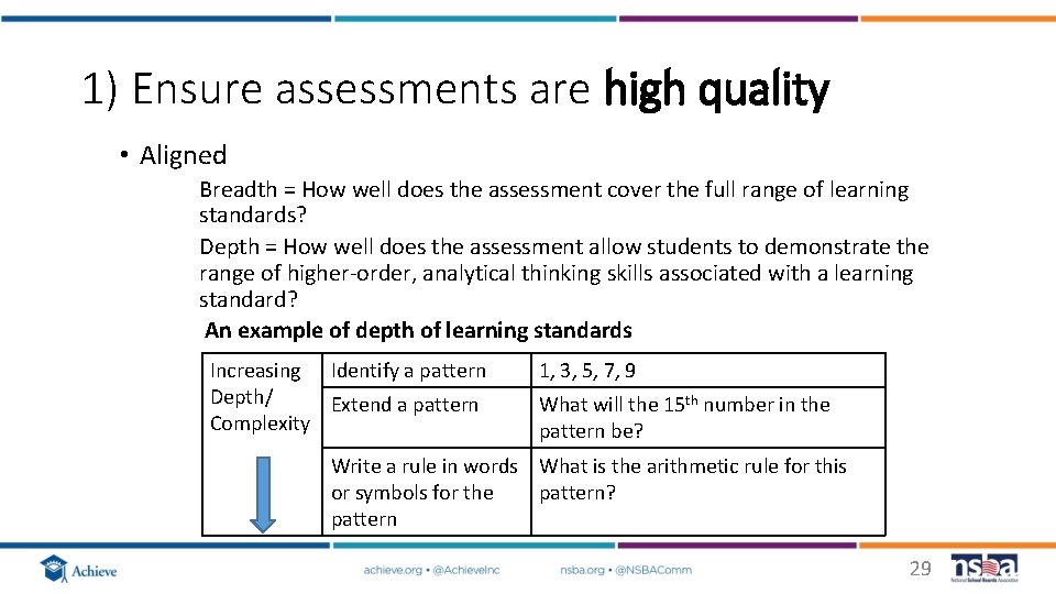 1) Ensure assessments are high quality • Aligned Breadth = How well does the 1) Ensure assessments are high quality • Aligned Breadth = How well does the