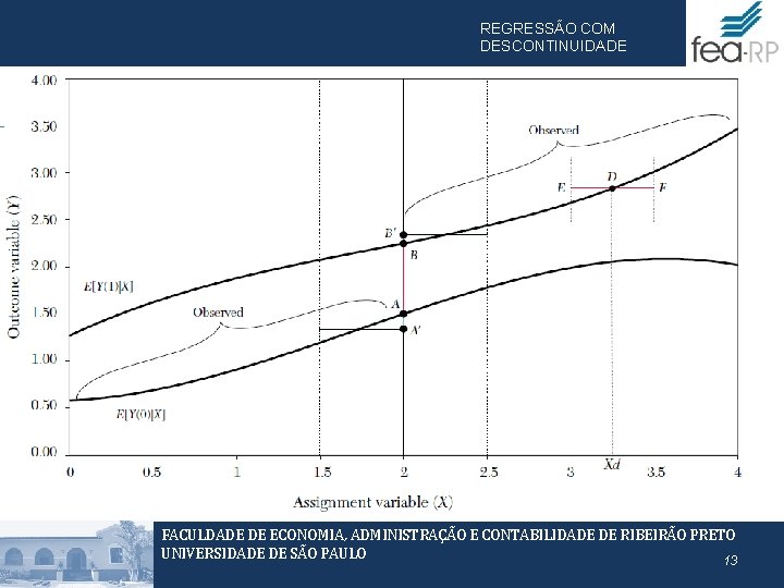 REGRESSÃO COM DESCONTINUIDADE FACULDADE DE ECONOMIA, ADMINISTRAÇÃO E CONTABILIDADE DE RIBEIRÃO PRETO UNIVERSIDADE DE REGRESSÃO COM DESCONTINUIDADE FACULDADE DE ECONOMIA, ADMINISTRAÇÃO E CONTABILIDADE DE RIBEIRÃO PRETO UNIVERSIDADE DE