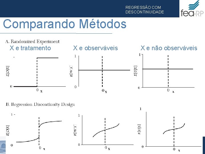 REGRESSÃO COM DESCONTINUIDADE Comparando Métodos X e tratamento X e observáveis X e não