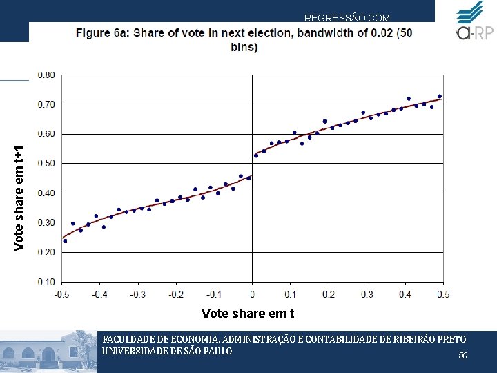 Vote share em t+1 REGRESSÃO COM DESCONTINUIDADE Vote share em t FACULDADE DE ECONOMIA,