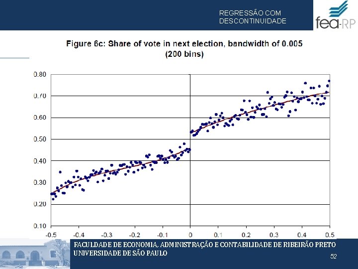 REGRESSÃO COM DESCONTINUIDADE FACULDADE DE ECONOMIA, ADMINISTRAÇÃO E CONTABILIDADE DE RIBEIRÃO PRETO UNIVERSIDADE DE