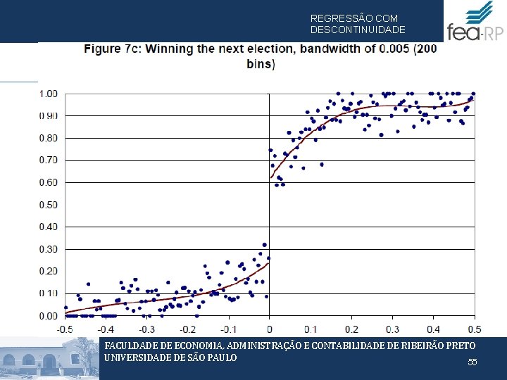 REGRESSÃO COM DESCONTINUIDADE FACULDADE DE ECONOMIA, ADMINISTRAÇÃO E CONTABILIDADE DE RIBEIRÃO PRETO UNIVERSIDADE DE