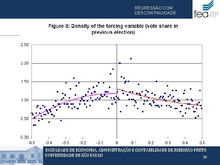 REGRESSÃO COM DESCONTINUIDADE FACULDADE DE ECONOMIA, ADMINISTRAÇÃO E CONTABILIDADE DE RIBEIRÃO PRETO UNIVERSIDADE DE