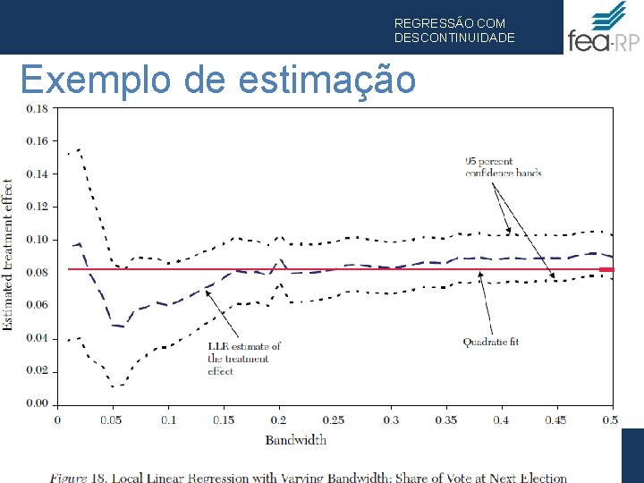 REGRESSÃO COM DESCONTINUIDADE Exemplo de estimação FACULDADE DE ECONOMIA, ADMINISTRAÇÃO E CONTABILIDADE DE RIBEIRÃO