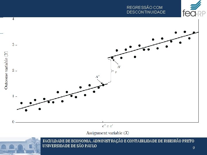 REGRESSÃO COM DESCONTINUIDADE Origens e Modelo Básico FACULDADE DE ECONOMIA, ADMINISTRAÇÃO E CONTABILIDADE DE