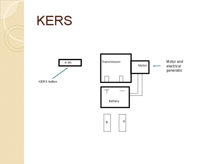 KERS Motor and electrical generator KERS button 