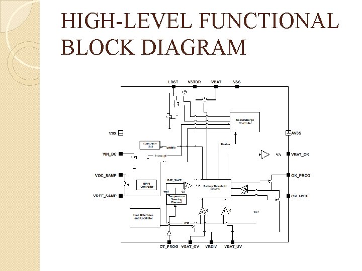 HIGH-LEVEL FUNCTIONAL BLOCK DIAGRAM 