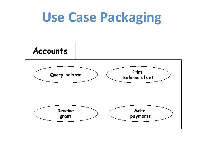 Use Case Packaging Accounts Query balance Receive grant Print Balance sheet Make payments 