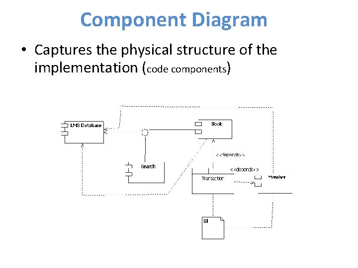 Component Diagram • Captures the physical structure of the implementation (code components) 