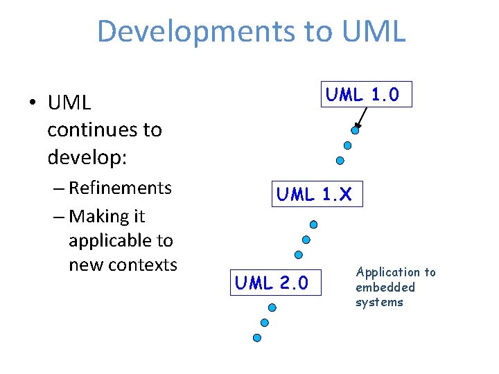 Developments to UML 1. 0 • UML continues to develop: – Refinements – Making
