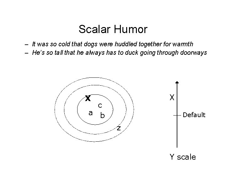 Scalar Humor – It was so cold that dogs were huddled together for warmth