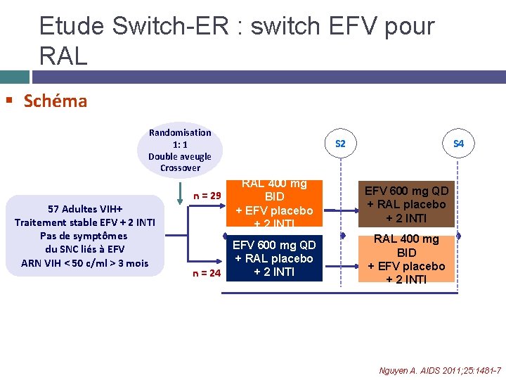 Etude Switch-ER : switch EFV pour RAL § Schéma Randomisation 1: 1 Double aveugle