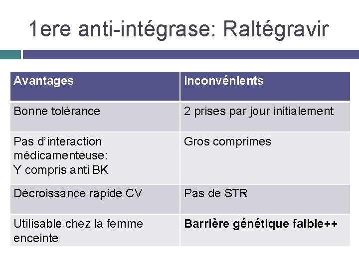 1 ere anti-intégrase: Raltégravir Avantages inconvénients Bonne tolérance 2 prises par jour initialement Pas