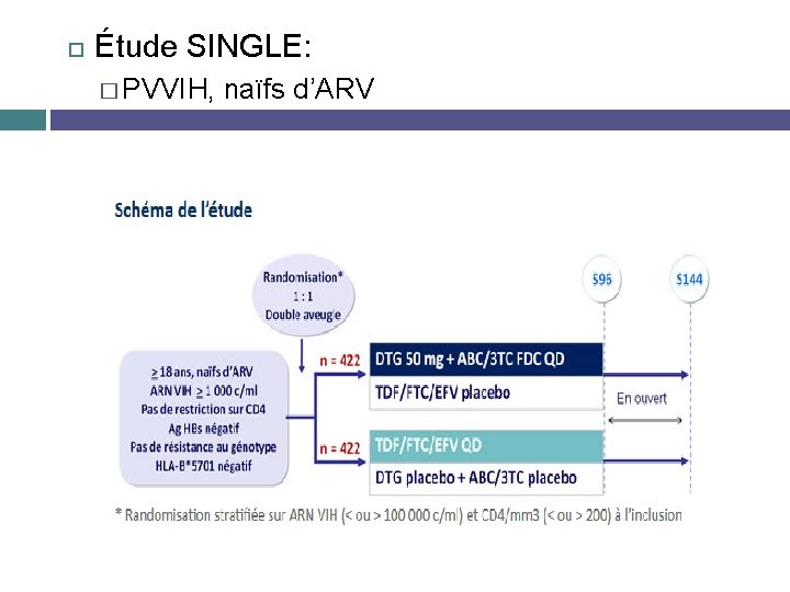  Étude SINGLE: � PVVIH, naïfs d’ARV 