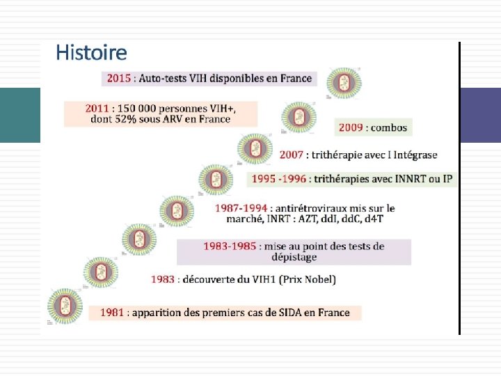 L’ainé: le raltégravir 
