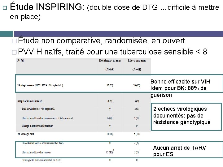  Étude INSPIRING: (double dose de DTG …difficile à mettre en place) � Étude