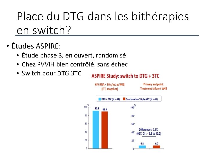 Place du DTG dans les bithérapies en switch? • Études ASPIRE: • Étude phase