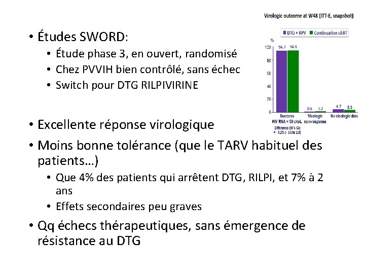  • Études SWORD: • Étude phase 3, en ouvert, randomisé • Chez PVVIH