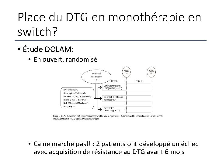 Place du DTG en monothérapie en switch? • Étude DOLAM: • En ouvert, randomisé