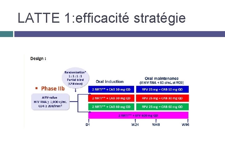 LATTE 1: efficacité stratégie 