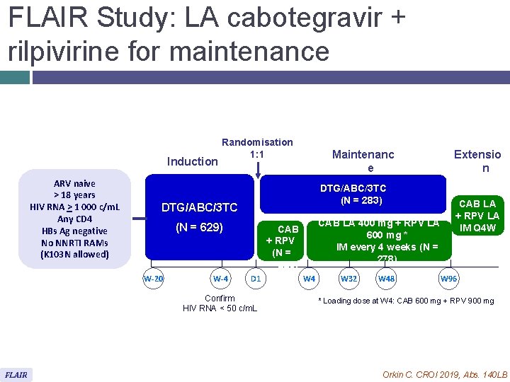 FLAIR Study: LA cabotegravir + rilpivirine for maintenance Induction ARV naive > 18 years