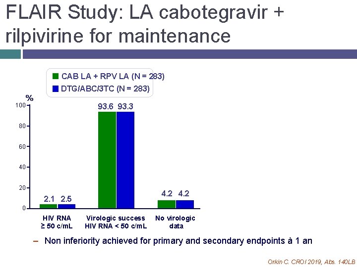 FLAIR Study: LA cabotegravir + rilpivirine for maintenance CAB LA + RPV LA (N