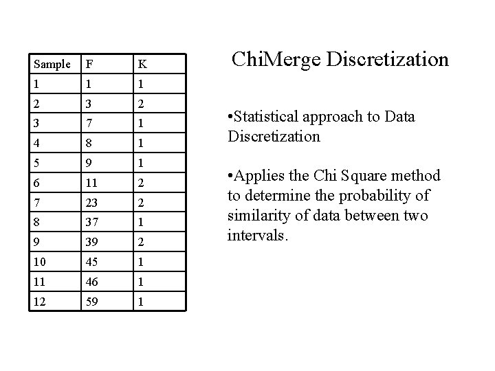 Sample F K 1 1 1 2 3 7 1 4 8 1 5