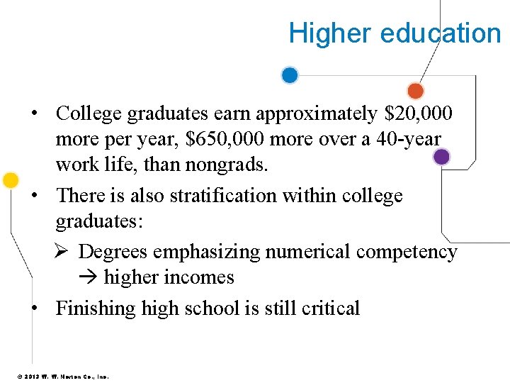 Higher education • College graduates earn approximately $20, 000 more per year, $650, 000