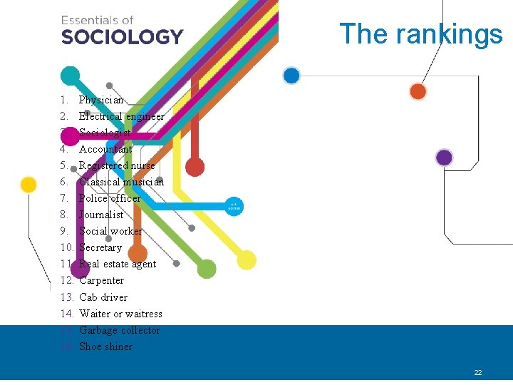 The rankings 1. 2. 3. 4. 5. 6. 7. 8. 9. 10. 11. 12.