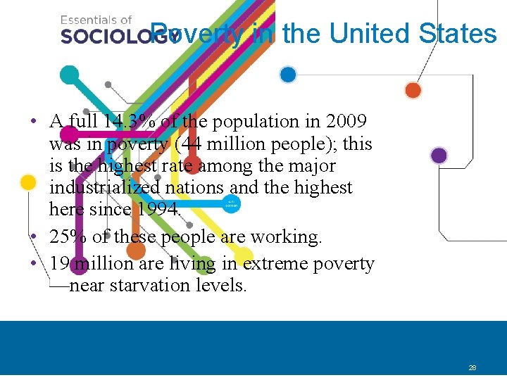 Poverty in the United States • A full 14. 3% of the population in