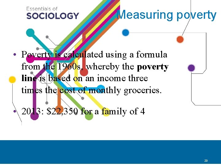 Measuring poverty • Poverty is calculated using a formula from the 1960 s, whereby