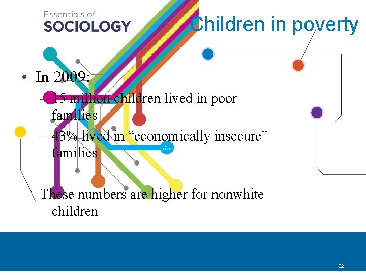 Children in poverty • In 2009: – 15 million children lived in poor families
