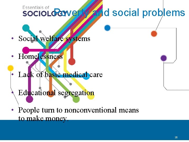 Poverty and social problems • Social welfare systems • Homelessness • Lack of basic