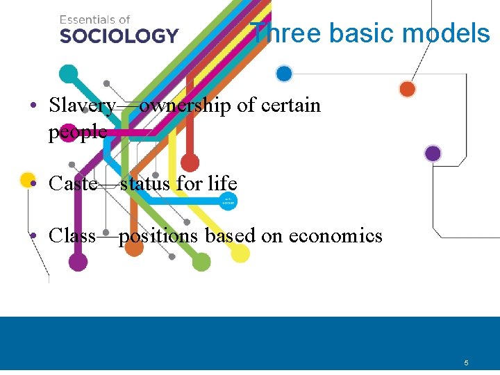 Three basic models • Slavery—ownership of certain people • Caste—status for life • Class—positions