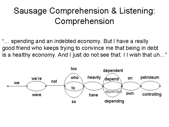 Sausage Comprehension & Listening: Comprehension “… spending and an indebted economy. But I have