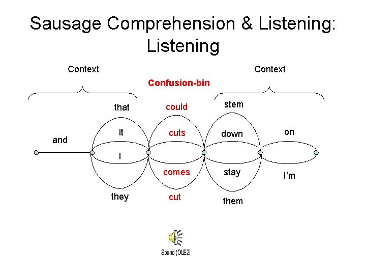 Sausage Comprehension & Listening: Listening Context Confusion-bin and that could stem it cuts down