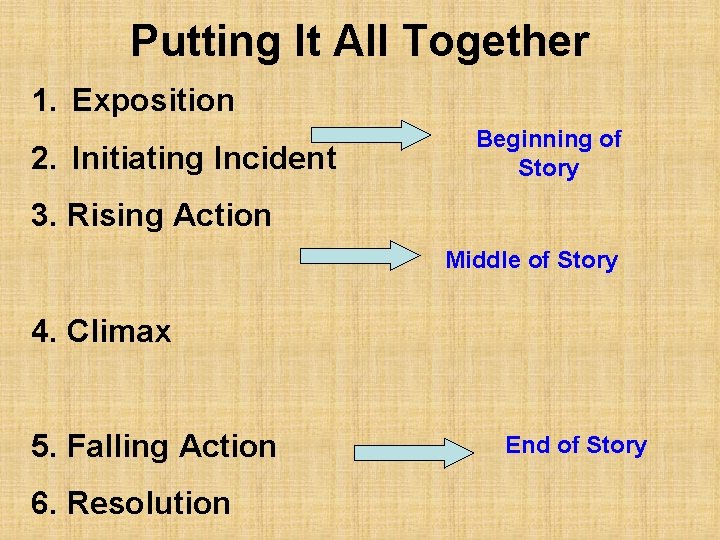 Putting It All Together 1. Exposition 2. Initiating Incident Beginning of Story 3. Rising