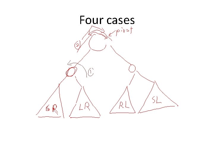 Four cases 