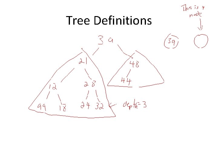Tree Definitions 